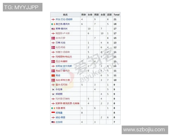 武汉羽毛球队引领最新羽毛球节奏TOP10榜单精彩纷呈 武汉羽毛球队引领最新羽毛球节奏TOP10榜单精彩纷呈