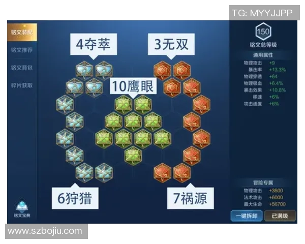 王者荣耀个人能力排行榜揭晓FPX强势跻身第三名展现实力 王者荣耀个人能力排行榜揭晓FPX强势跻身第三名展现实力