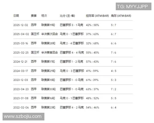 巴塞罗那与马德里竞技历史战绩分析与对比